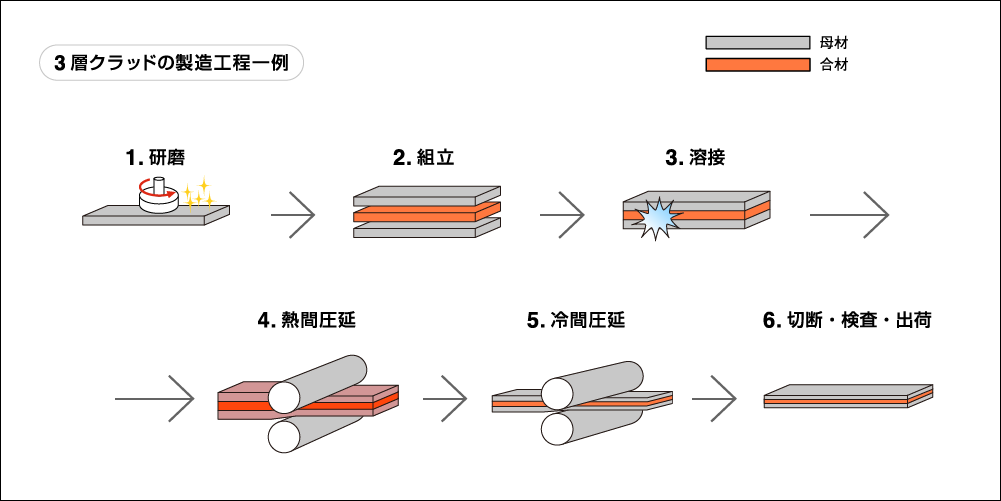 国外特钢厂资料分享:日本武生特殊钢TAKEFUSPECIALSTEELCO.,LTD. 国外特钢厂资料分享:日本武生特殊钢TAKEFUSPECIALSTEELCO.,LTD.